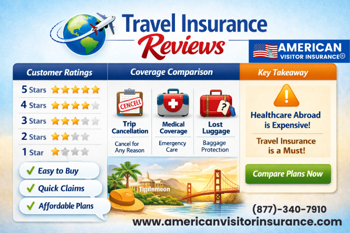 Trip Insurance Reviews & Travel Protection Insurance Reviews