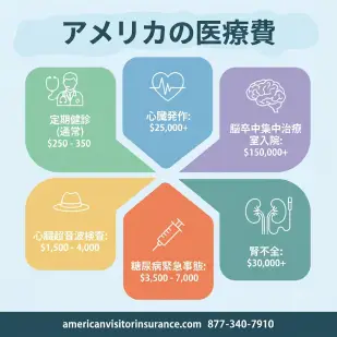 アメリカの医療費